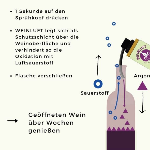 WEINLUFT® Weinkonservierung