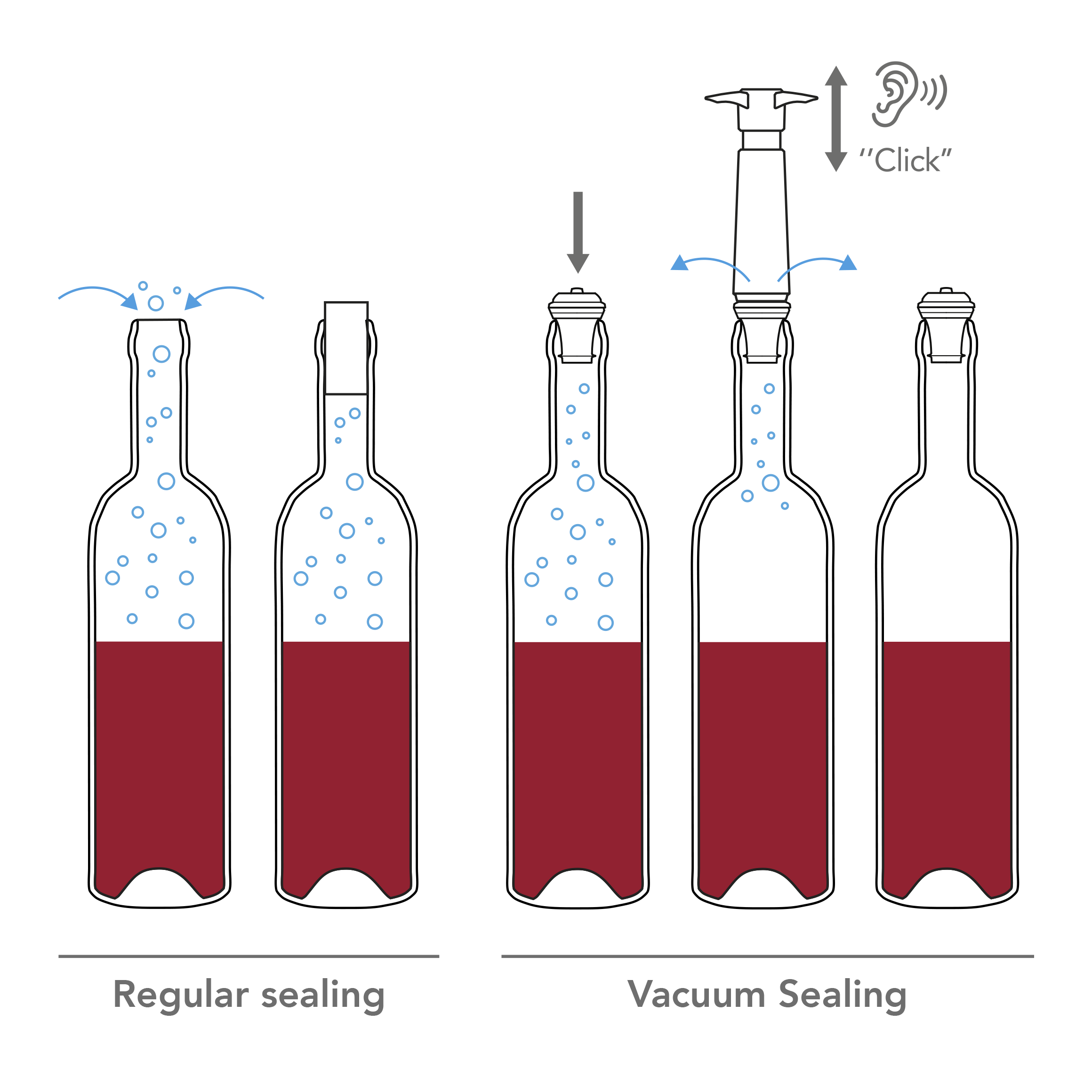 VacuVin Wine Saver Vakuumpumpe in weiß mit 2 Stopfen